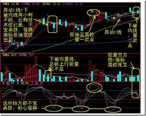 60分鐘賣點案例 60分鐘賣點案例