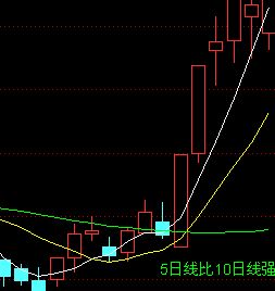 5日均線和10日均線的波動形式 5日均線和10日均線的波動形式