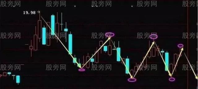 一些解套的實戰應用方法 一些解套的實戰應用方法