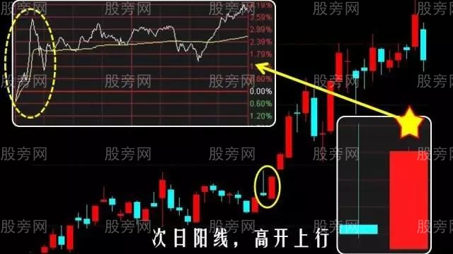 仙人指路超詳細操作圖解