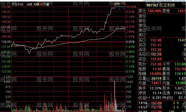 分時抓漲停的技巧 分時抓漲停的技巧