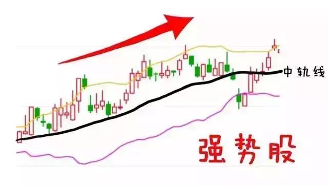 BOLL指標的幾大作用 BOLL指標的幾大作用