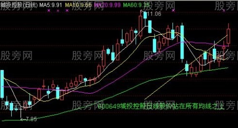 均線買入法30圖 均線買入法30圖