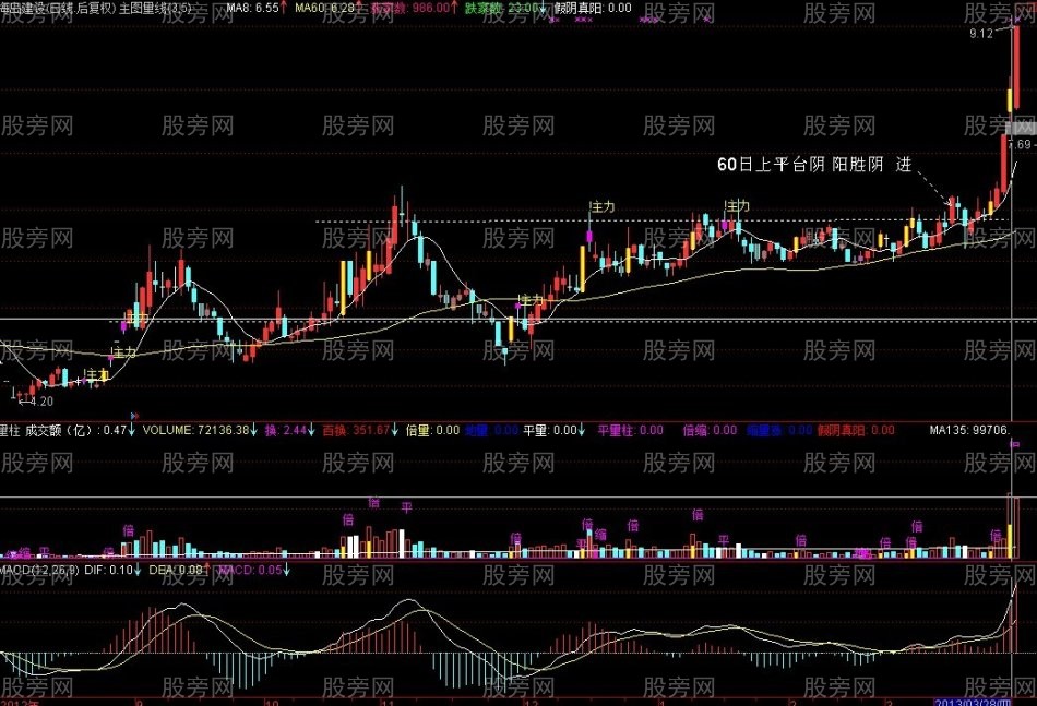 尋找股票漲跌的玄機 尋找股票漲跌的玄機