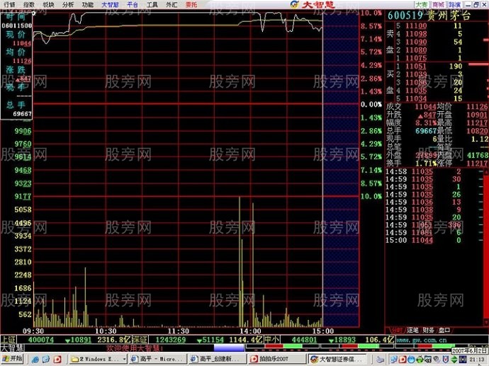 分時出貨經典圖形