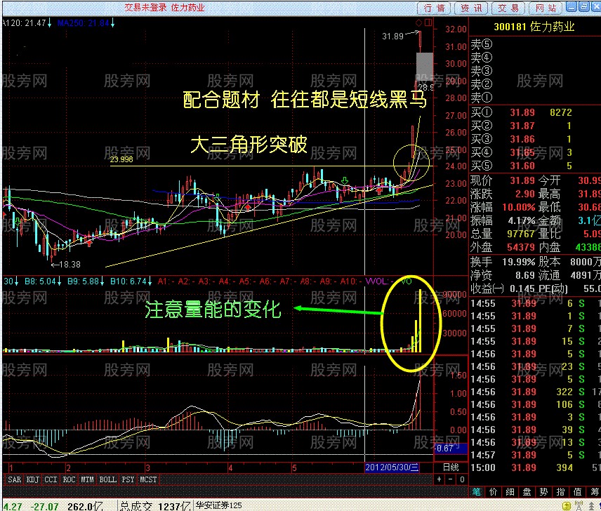 往往都是大黑馬 跳空漲停過左鋒 往往都是大黑馬 跳空漲停過左鋒