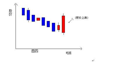 K線組合圖譜 K線組合圖譜