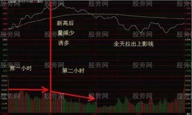 分時圖的四大應用法則 分時圖的四大應用法則
