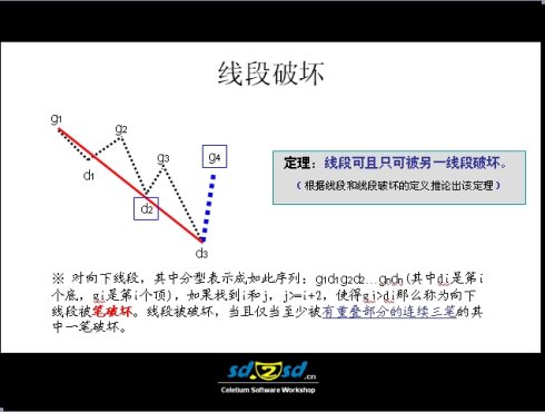 史上最全的纏論圖譜