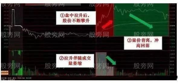分時實戰四個技巧 分時實戰四個技巧