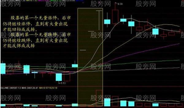 成交量變化的根本規律 成交量變化的根本規律