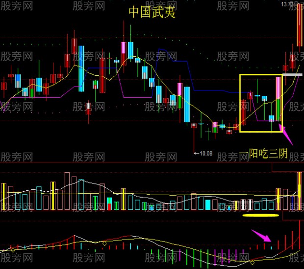 股票操作需大看方向小做買賣