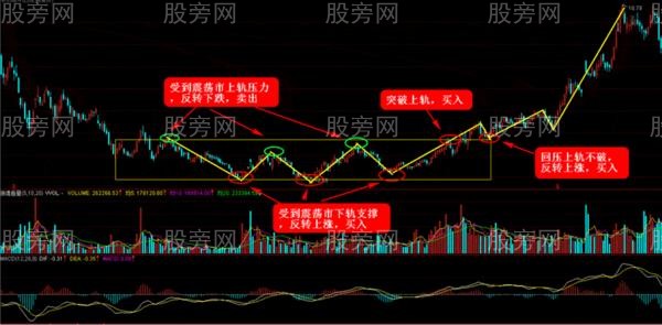 沒有波段就沒有利潤 沒有波段就沒有利潤