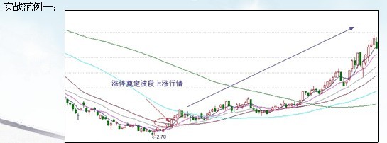 漲停板講解大全(文章超長) 漲停板講解大全(文章超長)