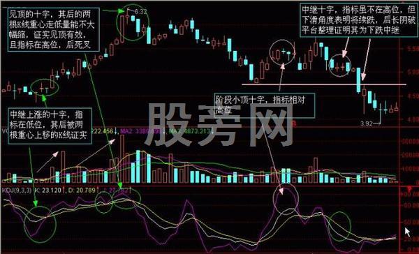 老散戶的K線圖分析方法 老散戶的K線圖分析方法