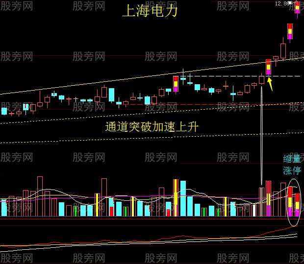 細節入手抓牛股