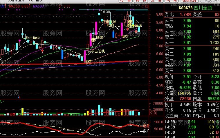用好250日均線抓長線牛股 用好250日均線抓長線牛股