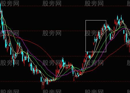 低風險高勝算入場點 低風險高勝算入場點
