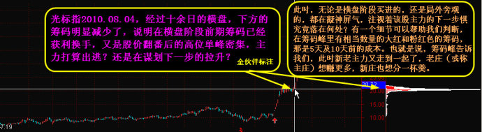 如何看籌碼峰 如何看籌碼峰