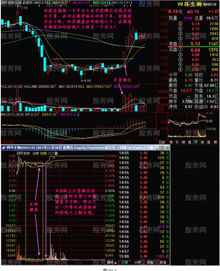 7種能獲暴利的買入形態 7種能獲暴利的買入形態
