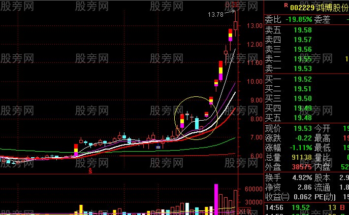 主升浪啟動走勢 主升浪啟動走勢