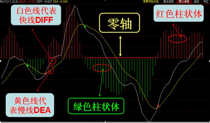 MACD研究與運用 MACD研究與運用