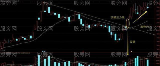 判斷股票上漲空間的方法 判斷股票上漲空間的方法