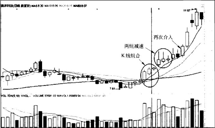 中繼型K線使用方法 中繼型K線使用方法
