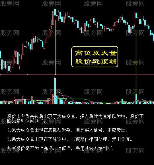 股票最佳出貨時機 股票最佳出貨時機