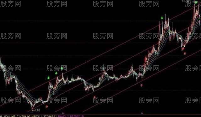 精選高拋低吸操作戰法 精選高拋低吸操作戰法