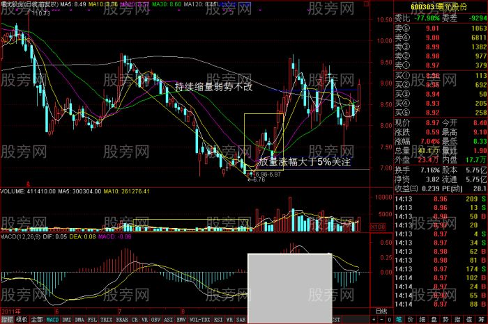 成交量詳細講解(圖) 成交量詳細講解(圖)