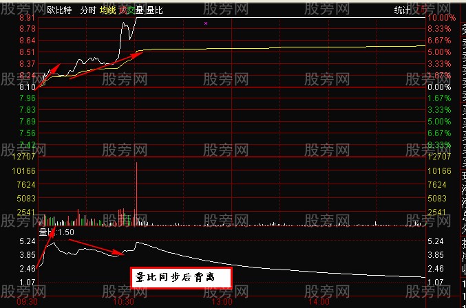 短線跳空介入法 短線跳空介入法