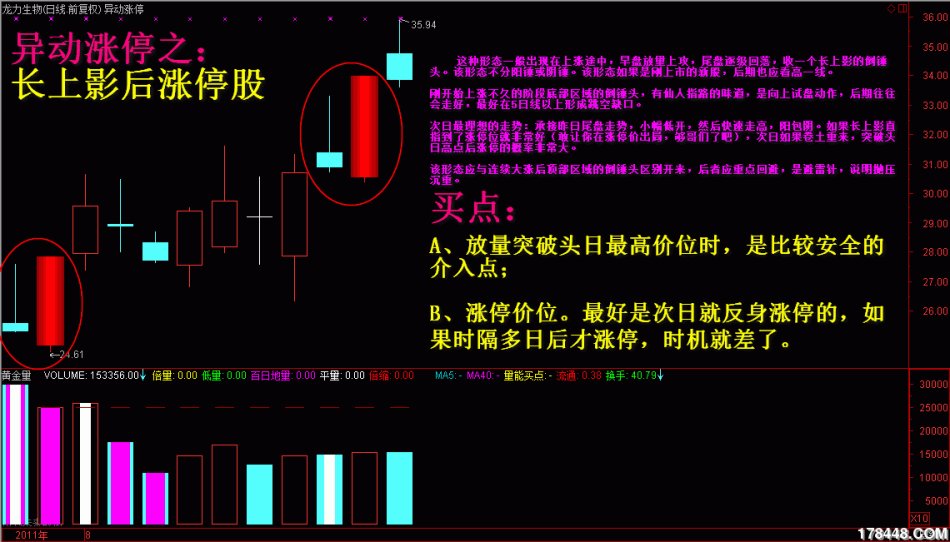 4種短線高手的獨門絕技 4種短線高手的獨門絕技