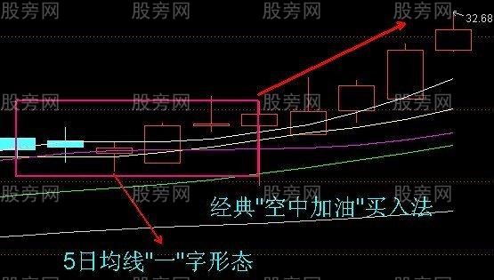 空中加油買入法 空中加油買入法
