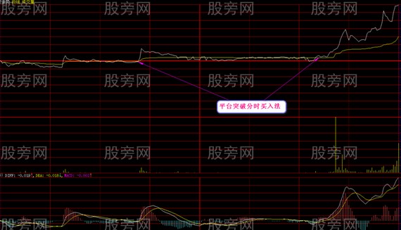 分時突破買賣法 分時突破買賣法
