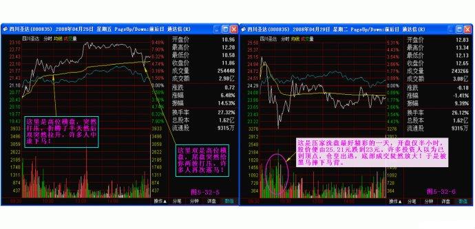 量柱擒漲停圖片講解