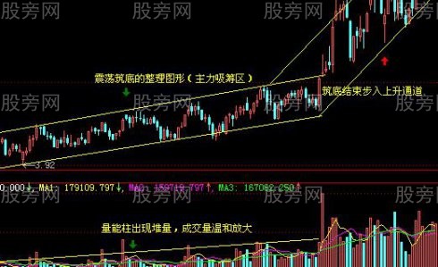 KDJ和CCI幾種聯合用法 KDJ和CCI幾種聯合用法