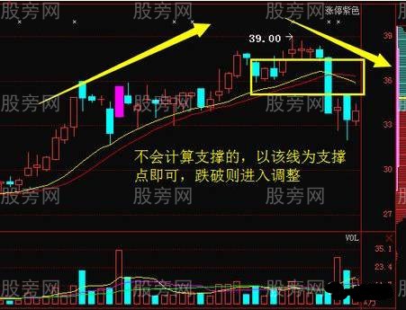 支撐位的使用詳解 支撐位的使用詳解