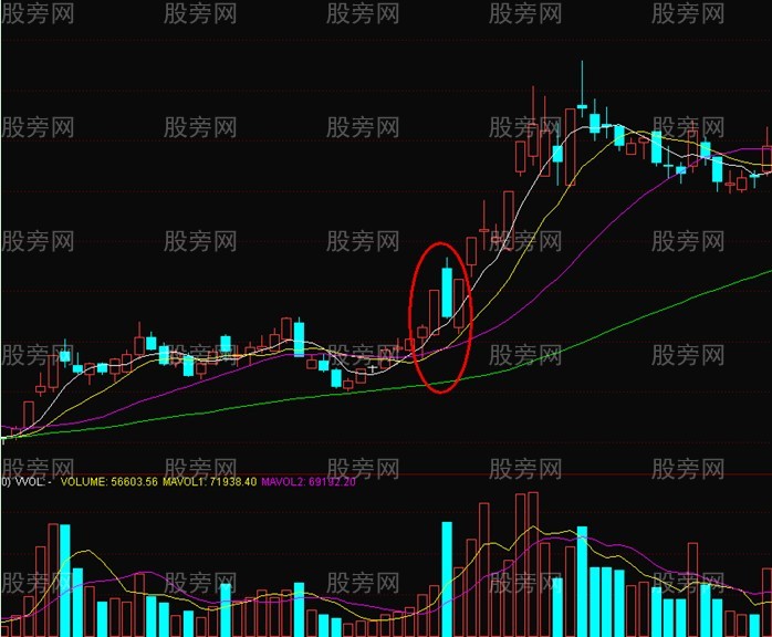 三招超短線戰法 三招超短線戰法