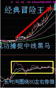 6種短線買入方法