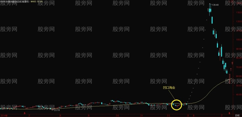 一套完整的長線操作系統