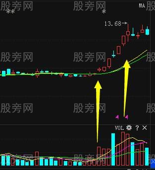 看懂成交量和運用成交量 看懂成交量和運用成交量