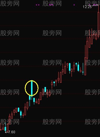 黑太陽漲停戰法 黑太陽漲停戰法