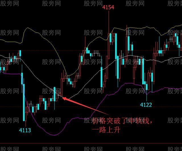 佈林帶使用精髓 佈林帶使用精髓