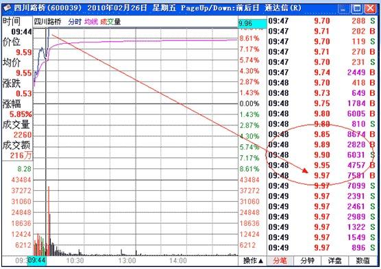 漲停板戰法研究圖解 漲停板戰法研究圖解