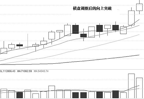 圖解介入點和形態陷阱 圖解介入點和形態陷阱