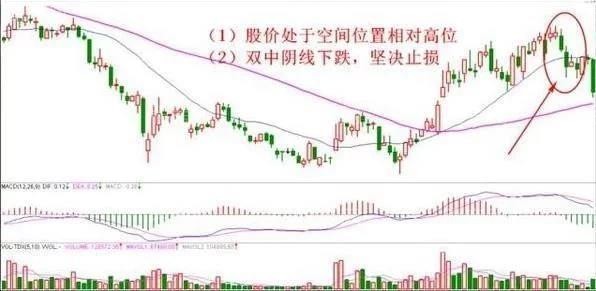 10種止損的有效方法 10種止損的有效方法