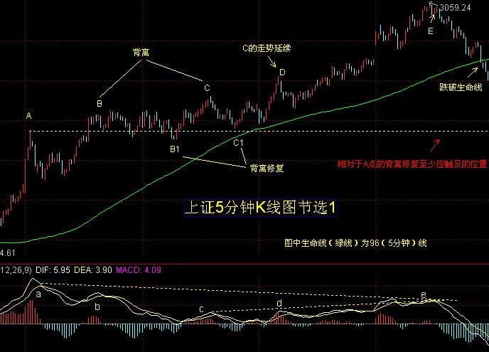 斜度與生命線關系圖解 斜度與生命線關系圖解