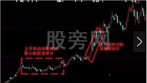 不斷上漲的幾種主升浪形態 不斷上漲的幾種主升浪形態