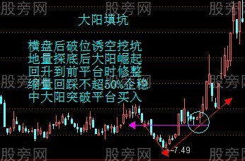 主力反復洗盤的辨別 主力反復洗盤的辨別